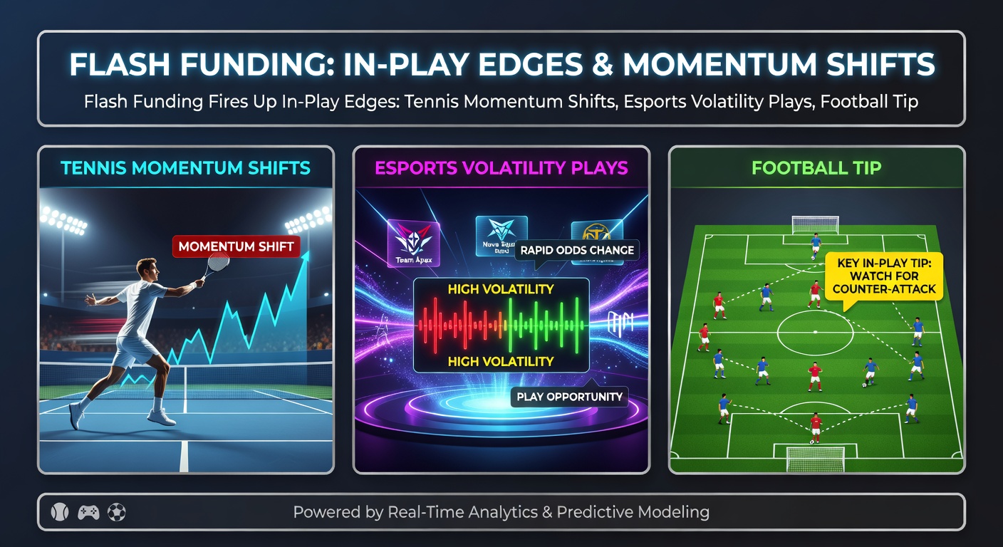 Dynamische grafiek van esports volatiliteitcurves en flash funding pieken tijdens live matches, met focus op april 2026 toernooien